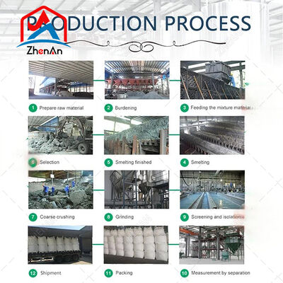 High Hardness Uniform Particle Size Thermal Stability Silicon Carbide Powder for Polishing and Semiconductor Spraying